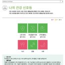 더웰니스랩 | “건강검진 결과, 이제 AI가 분석해준다 마이웰니스 랩 사용 후기”