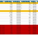 대주산업(주) | [허점 탐험] 모의투자 후기