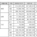 주식회사 이엔에프테크놀로지 이미지