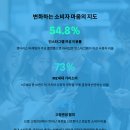 중성마케팅