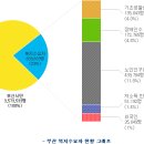 한 눈에 보는 복지통계(출처:부산복지개발원) 이미지