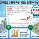 다음건설주