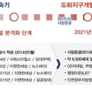 도화돈