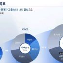 대도전기 이미지