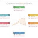 한화에어로전사노동조합 | 취업 수기 2탄...(skct와 삼성 면접을 곁들인)