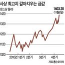 금 본위제 발언 금값 자극 이미지