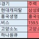 12월1일 네이버 토토프로토매니아 픽 이미지