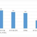 명식품 이미지