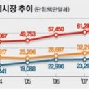 지독한 돈 가뭄 속에 단비가 될 반도체.. 이미지