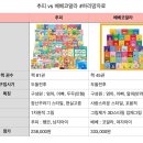 들의교 | 베베코알라 1년노출후기(추피랑비교 생활동화시기)