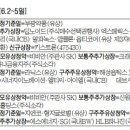 (주)고려와이어