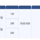 평리 이미지