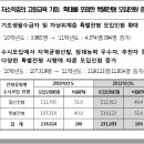 노원/입시 세일학원_2011학년도 대학입학전형 시행계획 주요 내용 - 대교협 이미지