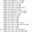 신곡경희한의원 이미지