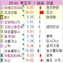에스엘 산업 이미지