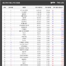 5스타 PC방 이미지