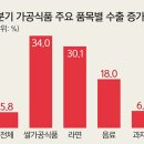 김밥홀릭 이미지