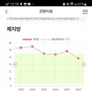 쥬비스다이어트 은평점 이미지
