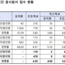 서울유치원 이미지