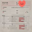 리드웰영어도서관어학원 | 리드웰 영어도서관 6개월 후, (천안 청담어학원 vs 천안 덕스어학원 레벨테스트 후기)