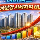 지에스(GS)25 강일9단지점 | 반값 아파트의 귀환! 고덕강일 3단지 분양가 3억대? 9호선 연장 및 본청약 일정 완벽 분석