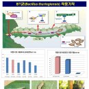 더블유바이오 이미지