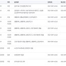 국민건강보험공단 인천부평지사 티스토리