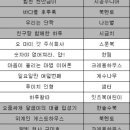 천사랑마트 이미지