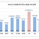 루니스몰