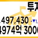 2021년 07월 15일 국내증시 투자자예탁금과 신용융자 07/14 이미지