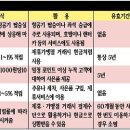 오케이캐쉬백서비스㈜ 이미지