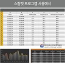 교정기술원(주) | [파인드툴ㅣ풍향풍속계] SCARLET TECH WL-21 풍향풍속계 :: 풍속·풍향·온도·기압 무선측정 방수센서