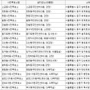 중구 소공동주민센터 4층강당 이미지