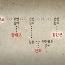 인조반정과 이괄의 변 이미지