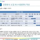 제5장 – 간판과 눈으로 보는 관리의 체계적인 진행방법(2) 이미지