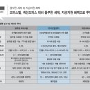 커뮤니티센터(2F) 이미지