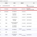 초읍동-25 이미지
