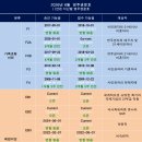 2026년 6월 영주권 문호 이미지