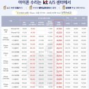 아이폰인데 통신사 KT인 덬들 👩‍🔧A/S 받을 때👨‍🔧 꿀팁 이미지