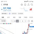 넷마블엔투(주) 이미지