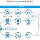 (주)성일정보 이미지