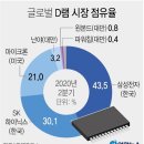 애플은 어떻게 자신의 콜로세움을 운영하는가 이미지