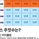 뫼비우스 주짓수 북수원점 이미지