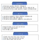 라이팅업 이미지