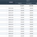 씨제이(CJ)대한통운 이미지