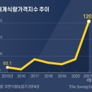 중앙수퍼 이미지