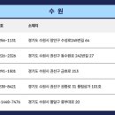 제일메디칼약국 이미지