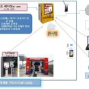 솔로몬세차장 이미지