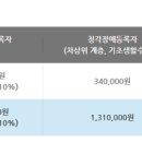 복음보청기 소사센터 이미지
