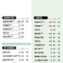 어랏커피 - 북구 와석장터로 24 | 어랏커피